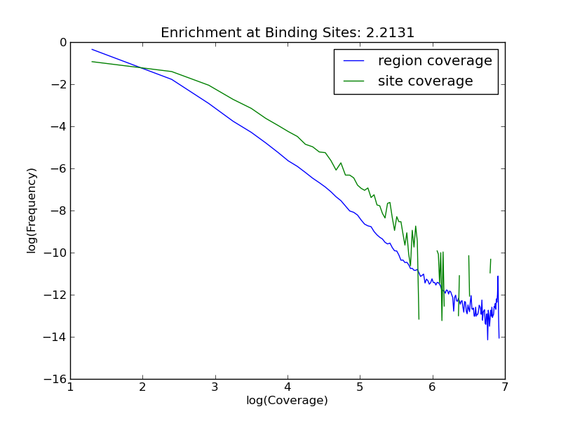enrichment plot