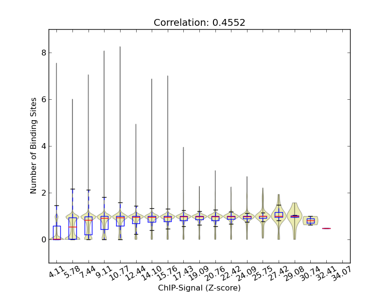 zscore-posterior correaltion