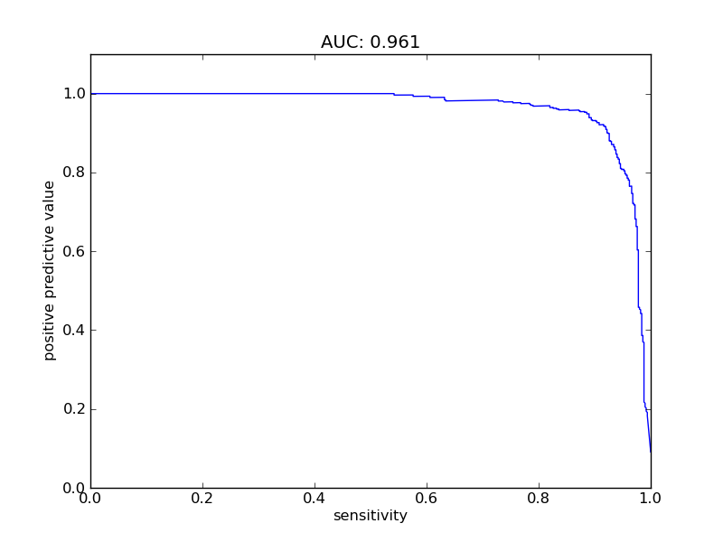 sensitivity plot