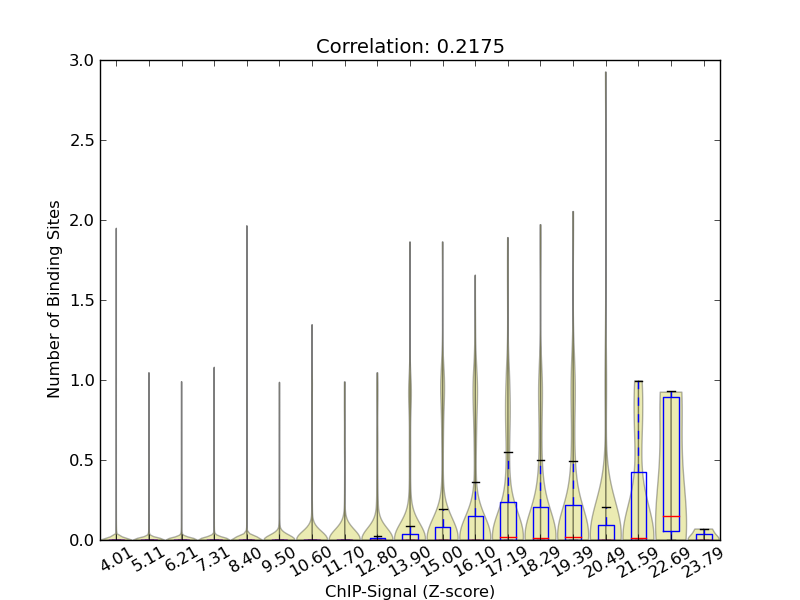 zscore-posterior correaltion