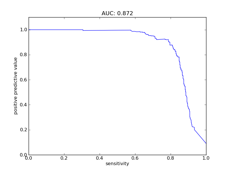 sensitivity plot