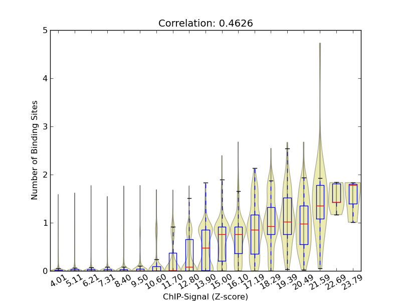 zscore-posterior correaltion
