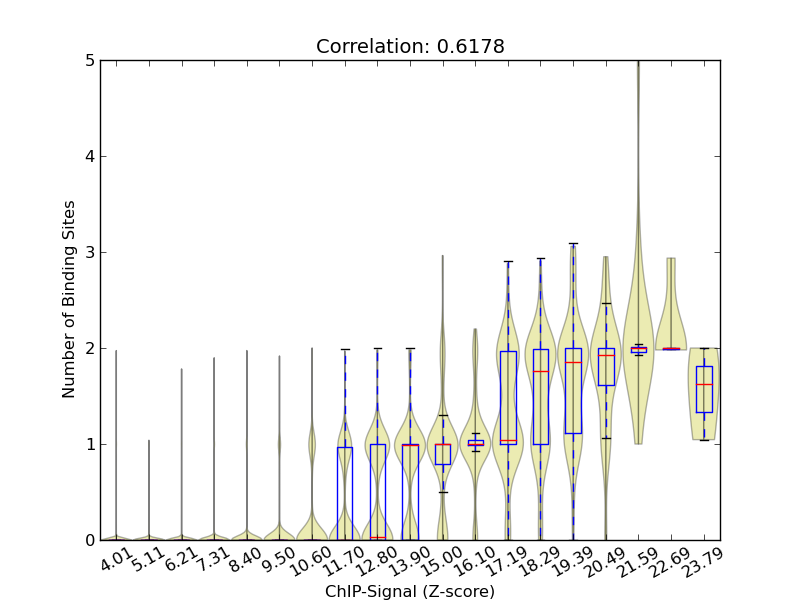 zscore-posterior correaltion