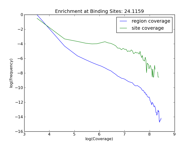 enrichment plot