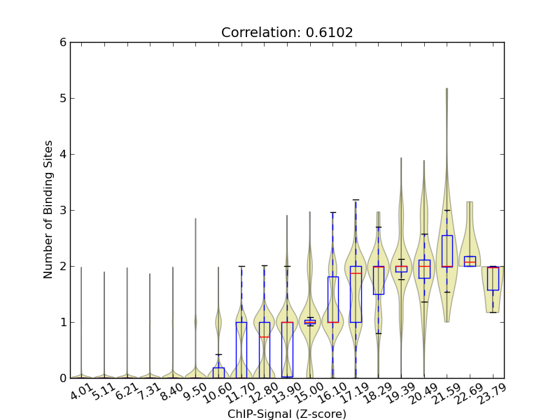 zscore-posterior correaltion