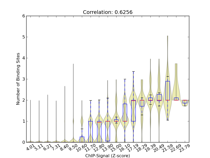 zscore-posterior correaltion